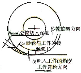 工程陶瓷的加工技術(shù)