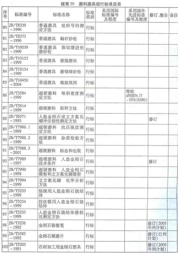 圣戈班諾頓磨料磨具鄭州產(chǎn)品推廣會(huì)成功召開(kāi)