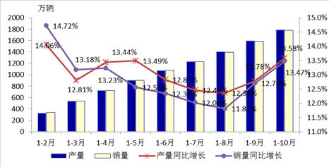2014年中國裝備工業(yè)發(fā)展形勢(shì)展望
