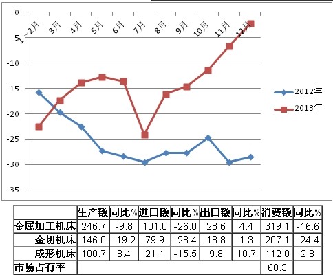 2013年機床工具行業(yè)經濟運行分析