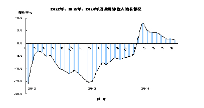 近幾年我國工具市場(chǎng)變化歷程回顧和若干思考