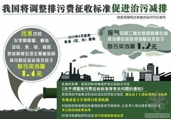 排污費提高 企業應如何看待環保投入？