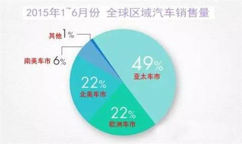兩個(gè)表格告訴你全球車市景氣如何