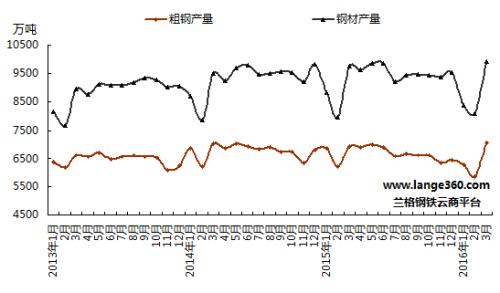五月份國(guó)內(nèi)鋼鐵市場(chǎng)將震蕩調(diào)整