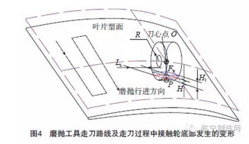 砂帶在航空發(fā)葉片打磨拋光的應用