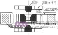 兩面頂和六面頂壓機(jī)在高溫高壓合成中的特點及對比分析