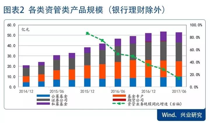 史上最嚴(yán)資管意見出臺(tái)，金融業(yè)躺著掙錢的日子到頭了？