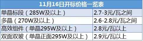 中國(guó)光伏組件價(jià)格2018年會(huì)迎來(lái)巨大變化嗎?