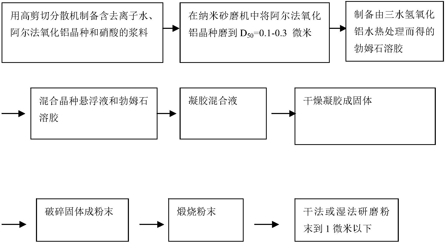 一種納米阿爾法氧化鋁的生產(chǎn)方法