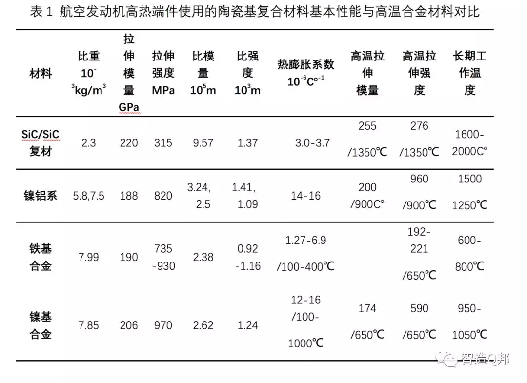 陶瓷基復合材料在商用航空發動機上的應用