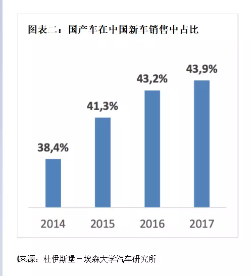德國(guó)汽車教父對(duì)中國(guó)汽車業(yè)前景的四大判斷