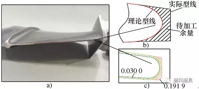 航發(fā)葉片前后緣數(shù)控砂帶磨削關鍵技術研究