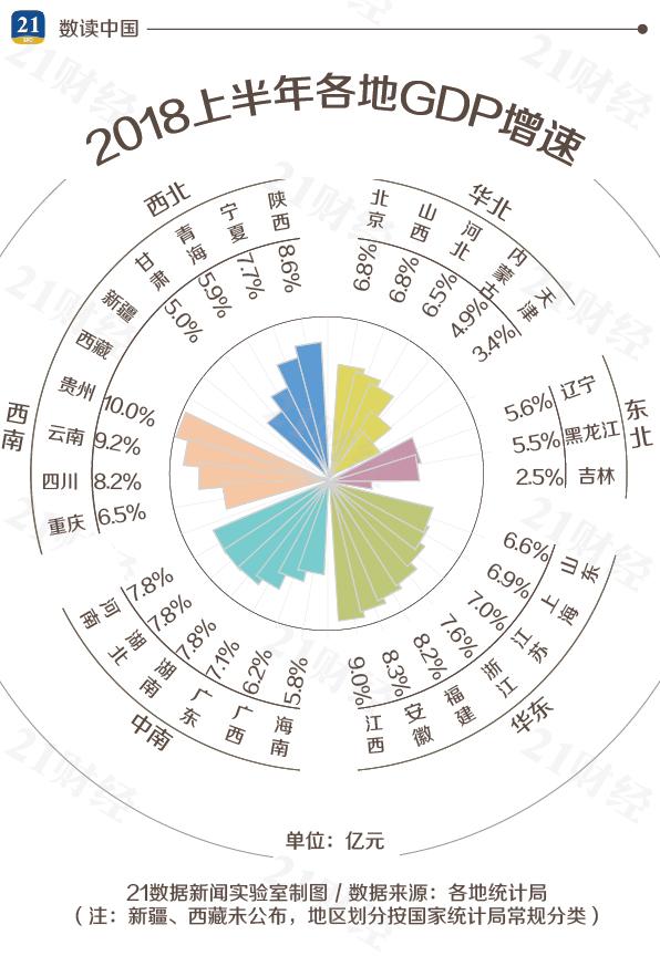 31省市區最新經濟排行:廣東總量第一 貴州增速再奪冠