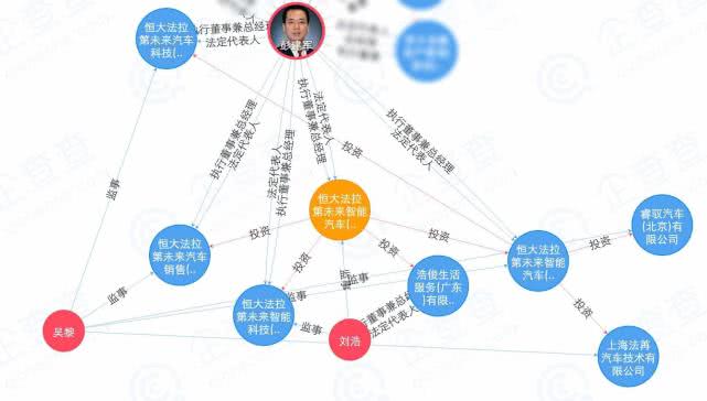 許家印國(guó)內(nèi)布局汽車(chē)產(chǎn)業(yè)：至少已擁有8家與汽車(chē)業(yè)務(wù)相關(guān)公司