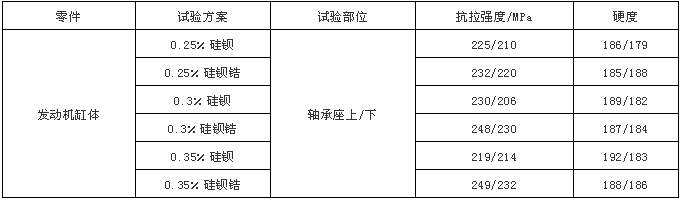 碳化硅在廢鋼鑄造技術(shù)中的應用