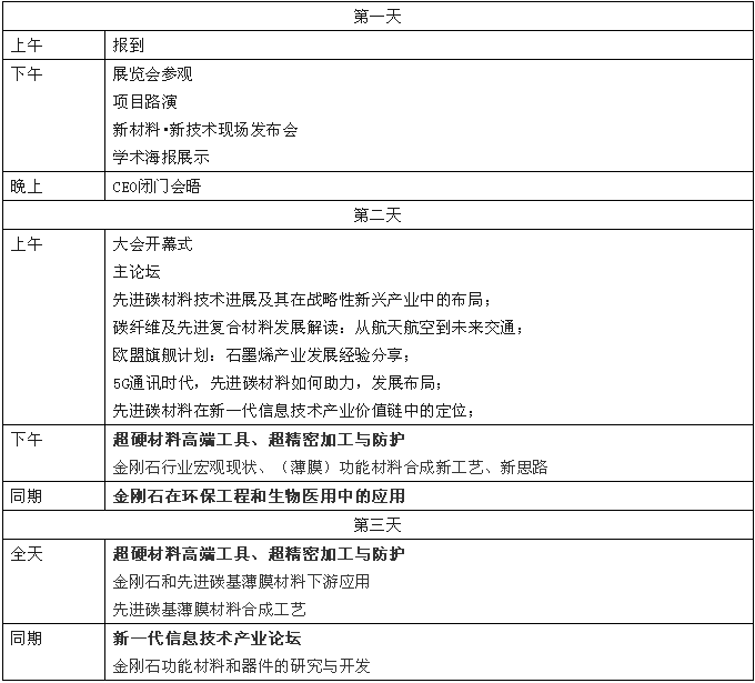 【第三屆碳材料大會】超硬材料合成技術、市場情況、下游應用、前沿研究一覽無余！