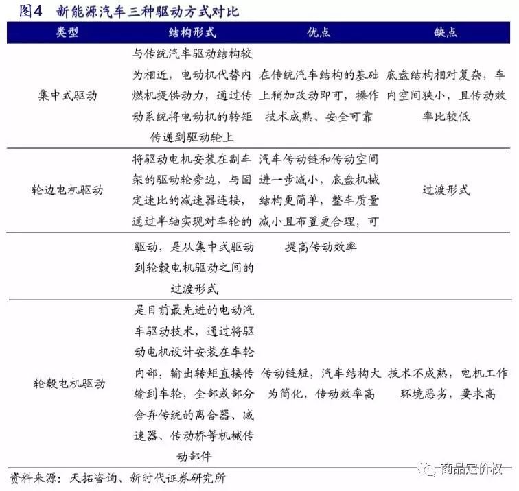 放下傲慢與偏見(jiàn) 新舊汽車(chē)產(chǎn)業(yè)鏈深度對(duì)比