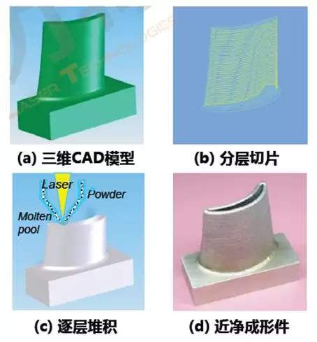 燃?xì)廨啓C(jī)產(chǎn)業(yè)現(xiàn)狀及技術(shù)熱點(diǎn)