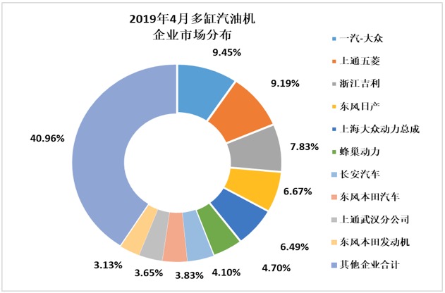 2019年1-4月內(nèi)燃機銷量延續(xù)下降趨勢