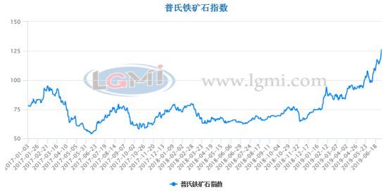 上半年鋼鐵行業(yè)呈現(xiàn)“三升三降”運(yùn)行特點(diǎn)