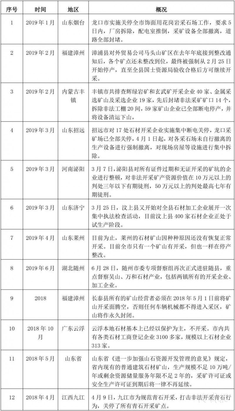 超4000家石材企業整改 陶瓷巖板正在改變市場格局？