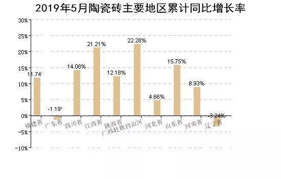 2019陶瓷行業有多艱難？平均每天退出0.7家陶企