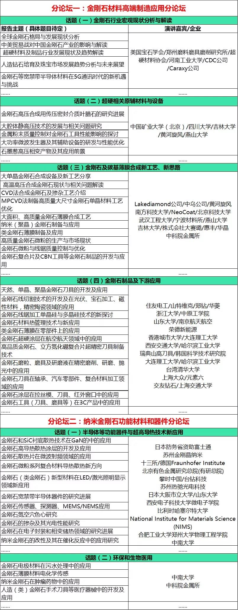 Carbontech2019金剛石論壇最新參會(huì)單位、會(huì)議流程，歡迎參加！