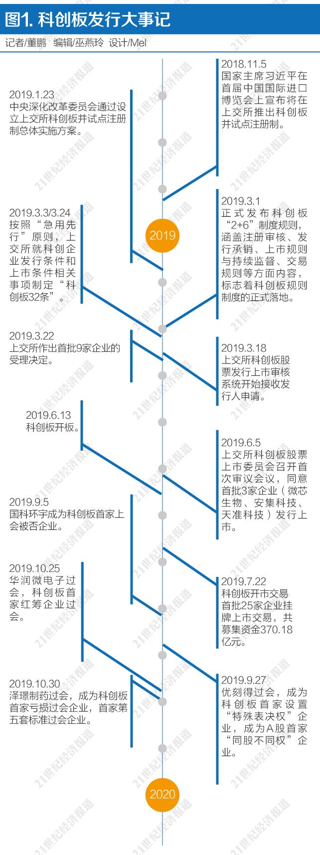 創(chuàng)新引領(lǐng) 改革隨行 ——《2019中國資本市場(chǎng)發(fā)展趨勢(shì)報(bào)告書》 