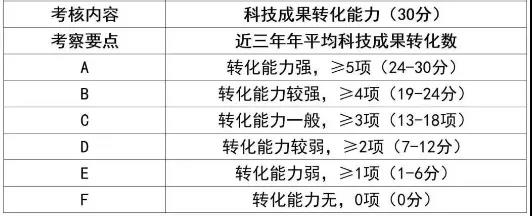 磨料磨具企業必看！2020年高新技術企業認定新政策
