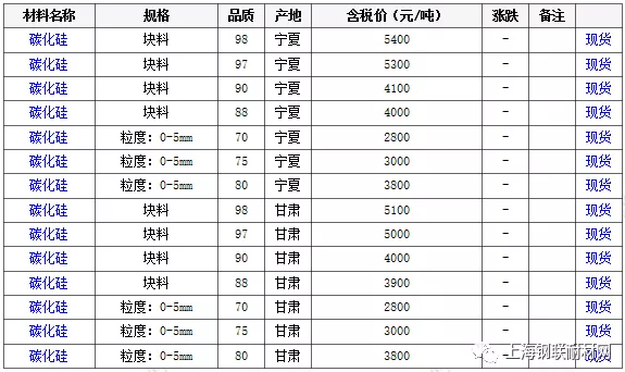 國(guó)內(nèi)市場(chǎng)碳化硅行情簡(jiǎn)報(bào)（8月11日）