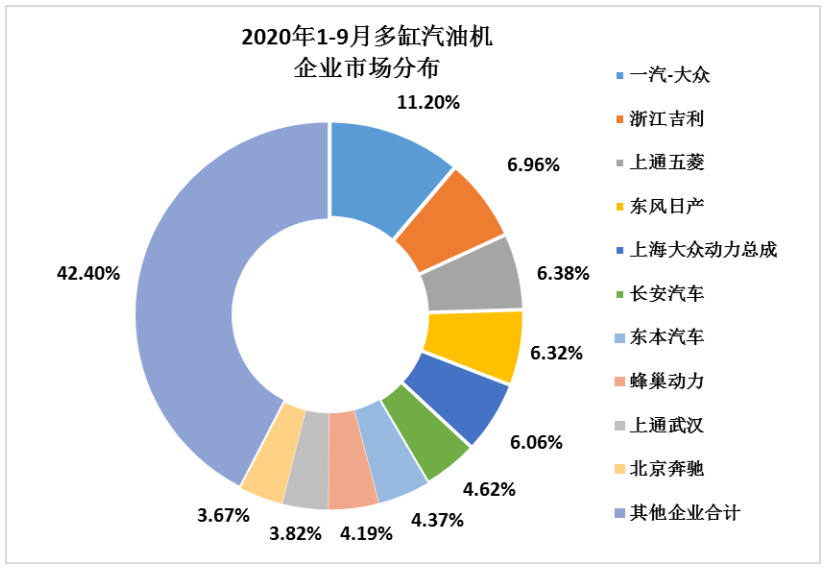 2020年9月內(nèi)燃機(jī)行業(yè)銷(xiāo)量綜述