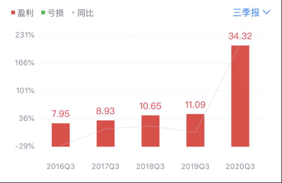 拋光研磨切削自制比例持續(xù)提高 藍(lán)思科技凈利潤創(chuàng)歷史單季新高