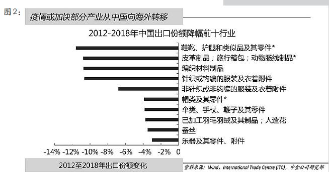 后疫情時(shí)期中國(guó)制造業(yè)現(xiàn)狀調(diào)查與分析