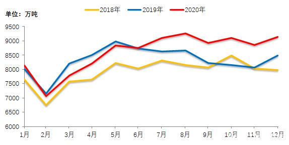 全國(guó)日均粗鋼產(chǎn)量預(yù)估1月上旬292.24萬(wàn)噸
