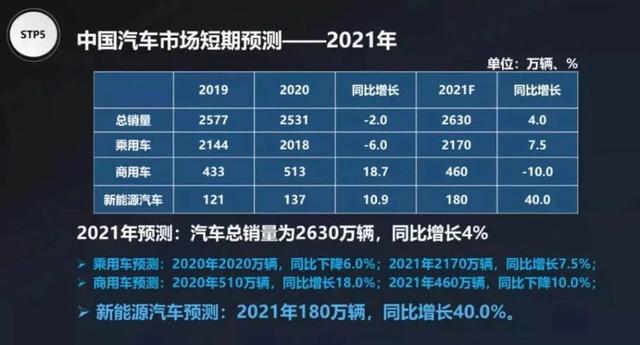 “黑天鵝”之后，中國(guó)汽車業(yè)將如何再度起舞？