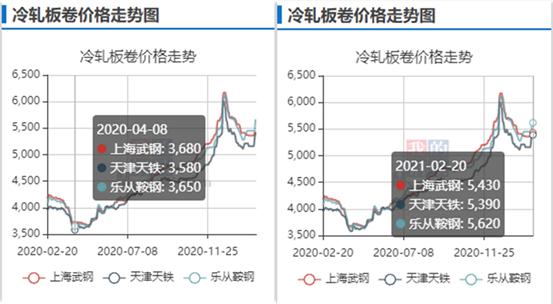 需求釋放刺激原材料漲價，汽車產(chǎn)業(yè)鏈后市怎么走？