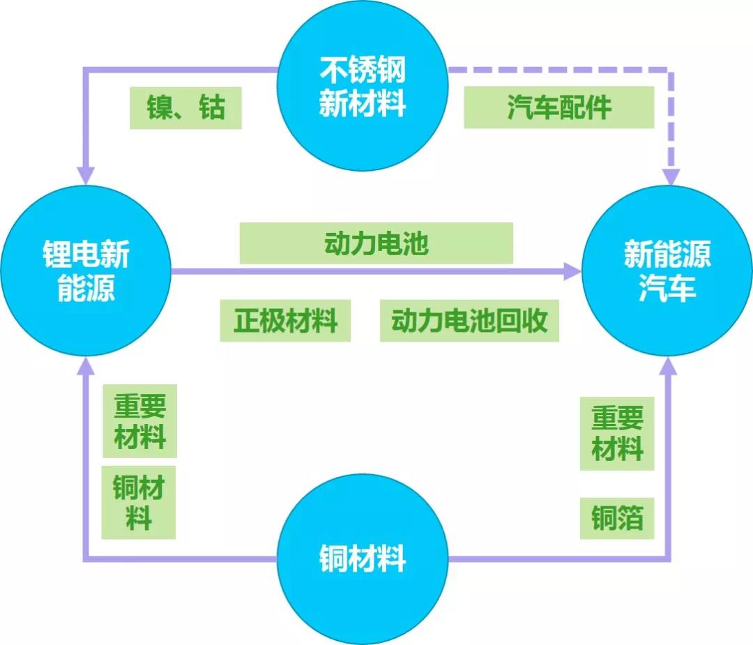 福建寧德規(guī)劃建成全球最大最具競爭力不銹鋼產(chǎn)業(yè)基地