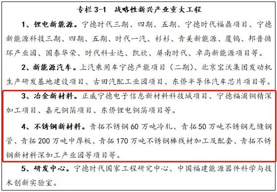 福建寧德規(guī)劃建成全球最大最具競爭力不銹鋼產(chǎn)業(yè)基地