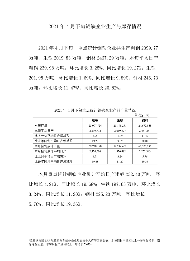 4月下旬重點鋼企粗鋼日均產(chǎn)量創(chuàng)新高