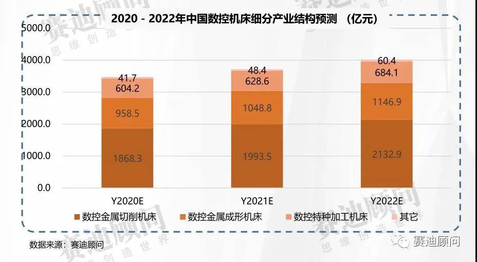從CIMT2021部分主機展品看相關技術發(fā)展方向