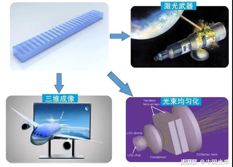 超精密磨削與仿真技術(shù)