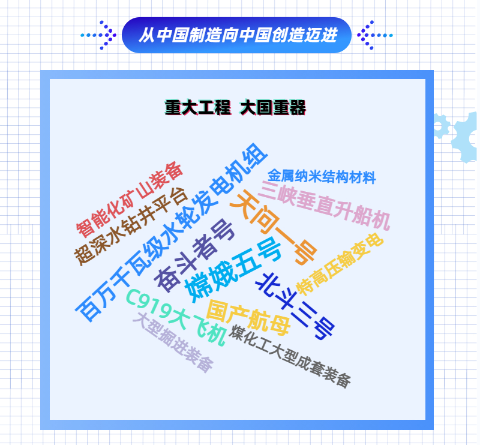 圖解｜連續11年世界No.1！中國制造業成績單揭曉