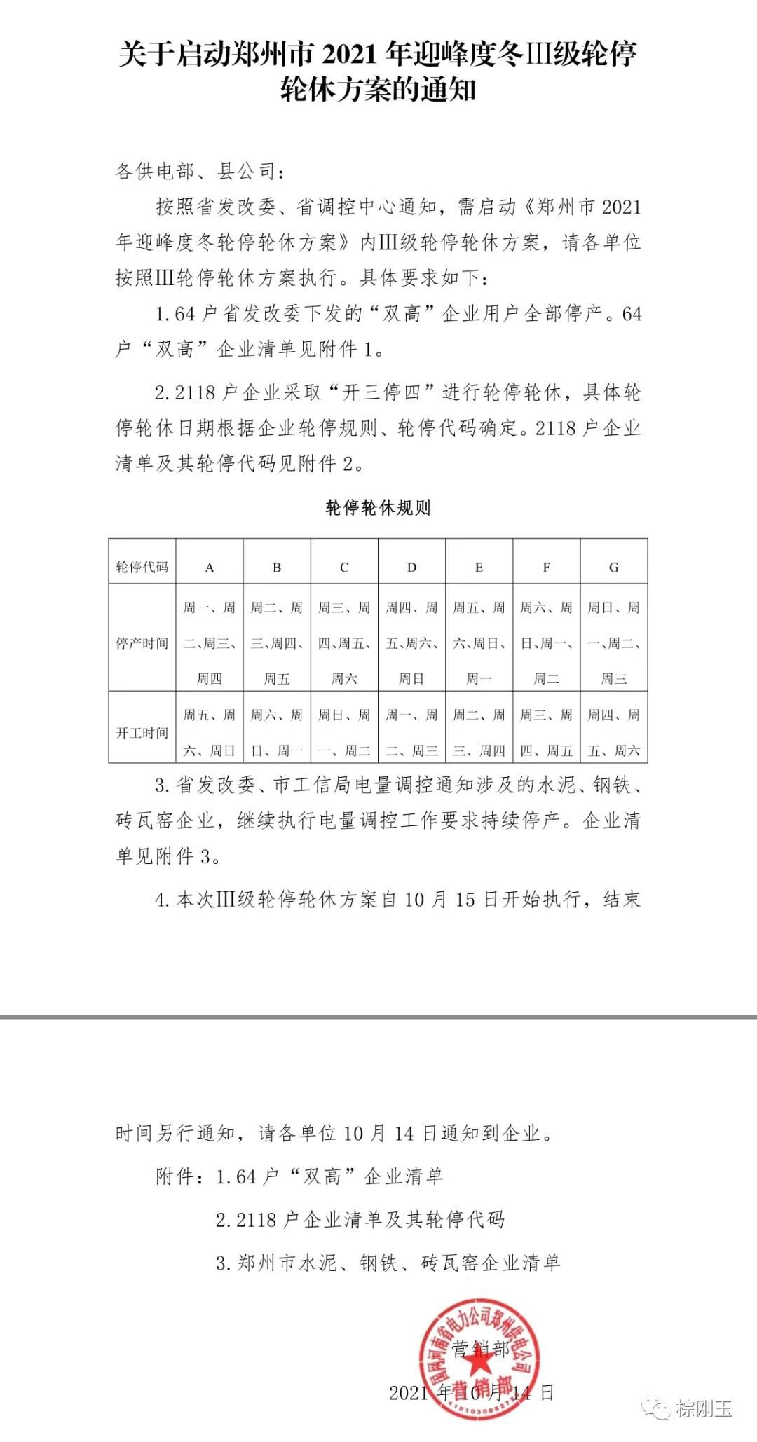 鄭州啟動迎峰度III級輪停輪休方案！棕剛玉塊斷貨，棕剛玉下游行業宣布漲價！