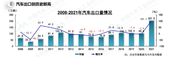 2022年，新能源汽車行業(yè)將迎來中歐美三方共振？
