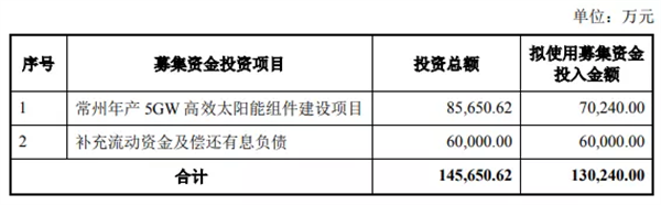 三年虧損近15億后，老牌光伏企業走出特色“光伏路