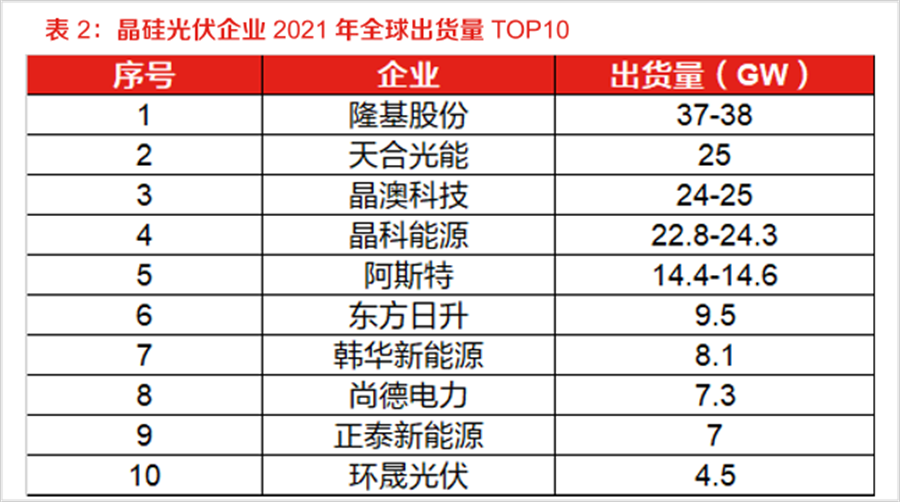 鈣鈦礦，會(huì)是光伏革命的終極答案嗎？