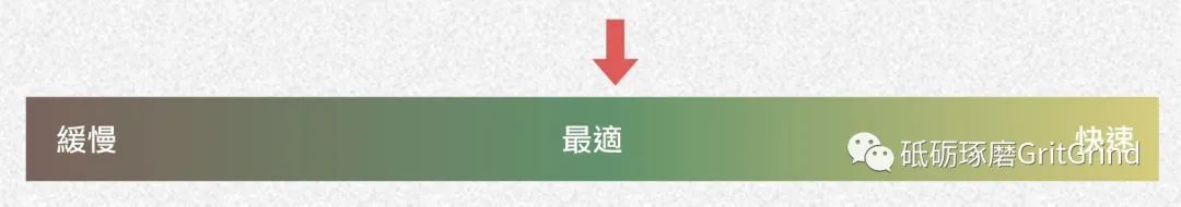 為什么研磨的結(jié)果與預(yù)期不同?