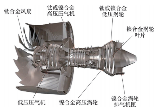 面向航空發(fā)動(dòng)機(jī)核心零部件高質(zhì)高效磨削的砂輪自銳技術(shù)研究進(jìn)展