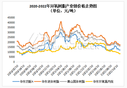 環氧樹脂：靜而待之，所目皆空？