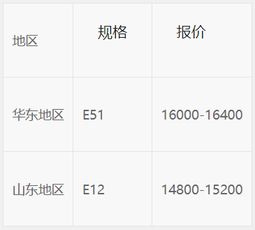 生意社：國(guó)內(nèi)環(huán)氧樹脂市場(chǎng)低迷難改
